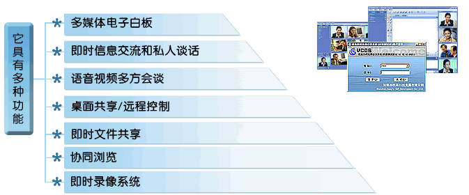 视频会议系统 视频会议系统